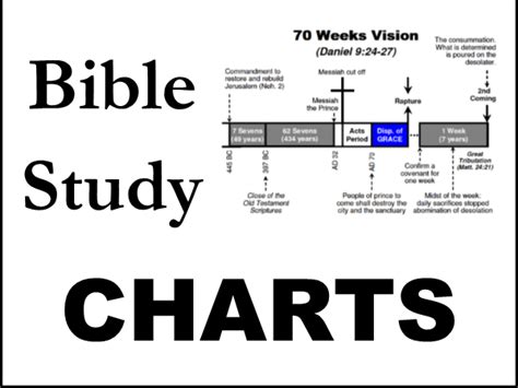 Bible Study Charts - Grace Bible Church Fort Worth