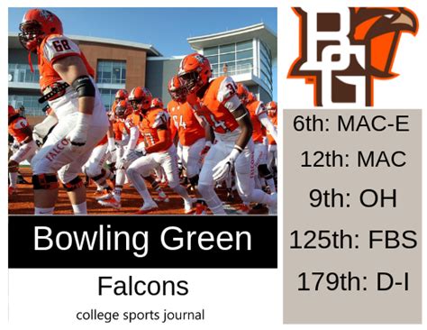 2019 NCAA Division I College Football Team Previews: Bowling Green Falcons - The College Sports ...