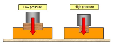 schoolphysics ::Welcome::