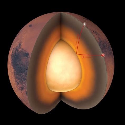 NASA's InSight lander reveals structure of Martian core, mantle, crust ...