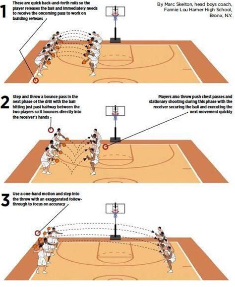 issue56_image3 #basketballtraining | Basketball workouts, Youth basketball drills, Basketball drills