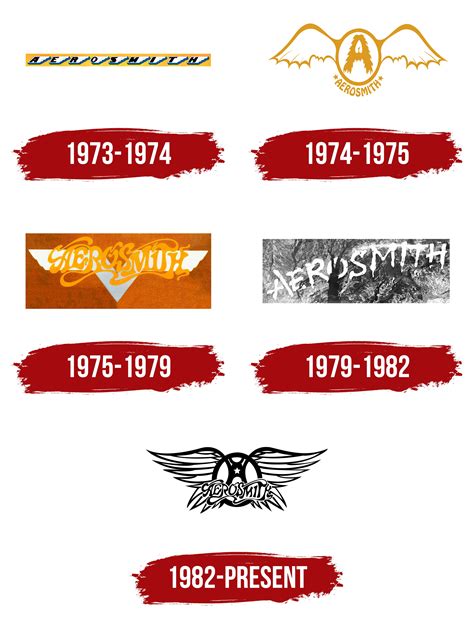 Aerosmith Logo