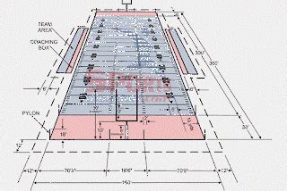 Nfl Football Field Dimensions Diagram