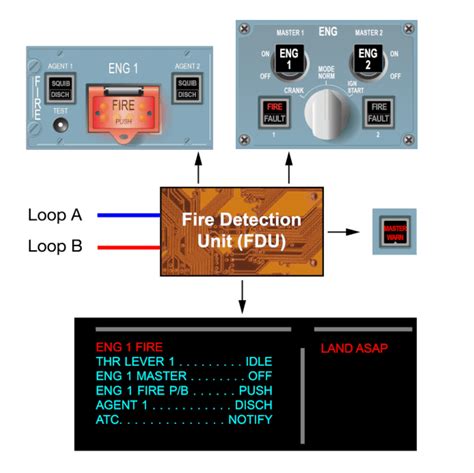 What Are Engine Fire Detection & Extinguishing Systems And How Do They ...