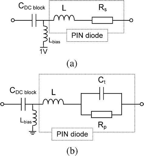 RF equivalent circuit for PIN diode and dc block capacitance in the (a ...