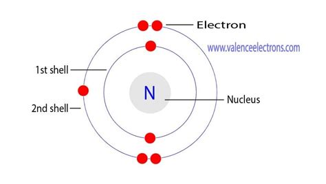 Nitrogen(N) electron configuration and orbital diagram (2022)