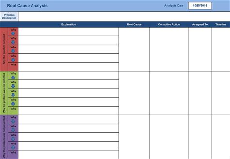 Kepner Tregoe Problem Solving Template | PDF Template