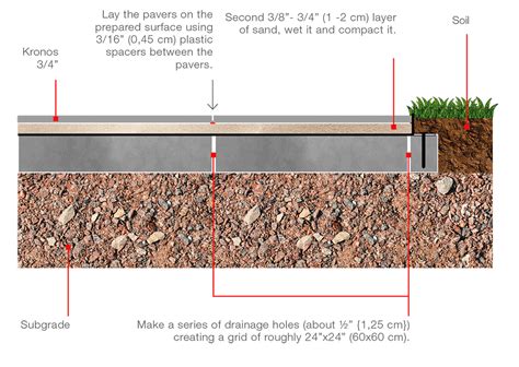 Dry Laying Slabs On Gravel Or Sand: Laying Instruction Kronos Ceramiche Floor Coverings In ...