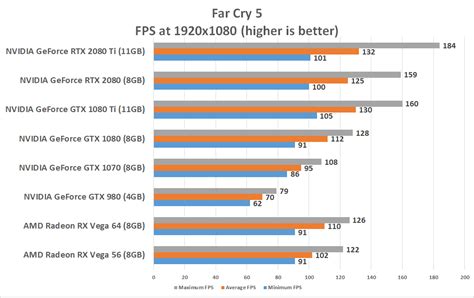 NVIDIA GeForce RTX 2080 Ti and RTX 2080 Benchmark Review - Page 4 of 16 ...