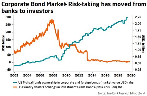 U.S. Corporate Bond Market Risk – ISABELNET