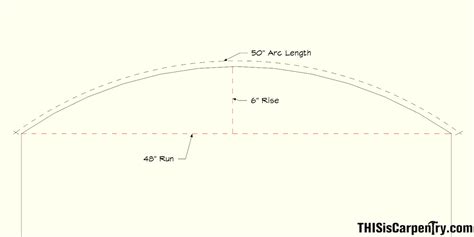 Arc Length of a Segmental Arch | THISisCarpentry