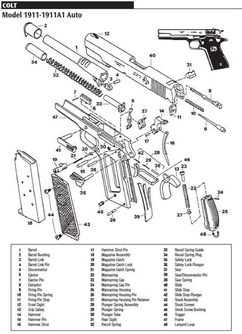 Pin on 1911 stuff