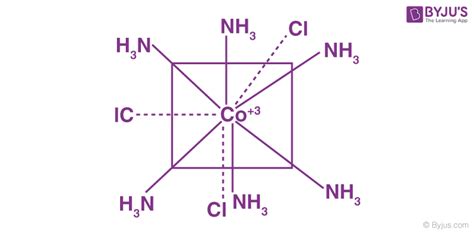 Coordination Compounds - Nomenclature, Ligands, Werner’s Theory