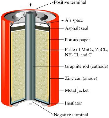 Leclanche Dry Cell - QS Study