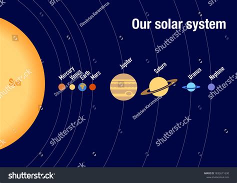 Planets Our Solar System Order Distance Stock Illustration 1832611630 | Shutterstock