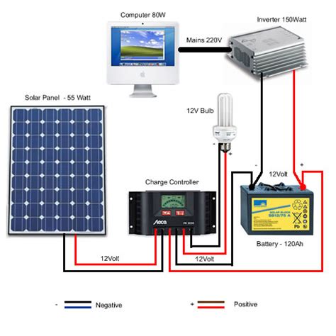 Solar panel diagram | Caravan Solar Panel Kits & Chargers