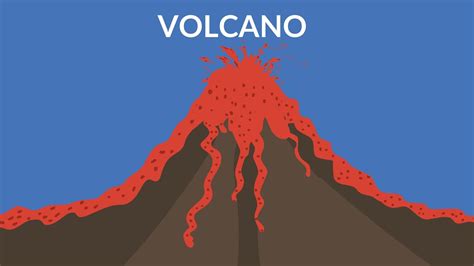 Volcano - video for kids || Volcano eruptions - YouTube