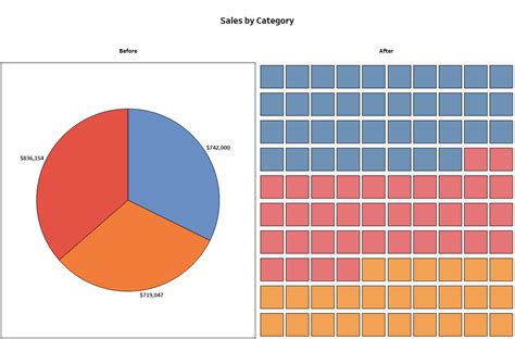 Tableau Playbook - Waffle Chart | Pluralsight