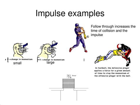 Chapter 6 Momentum Impulse Impulse Changes Momentum Bouncing - ppt download