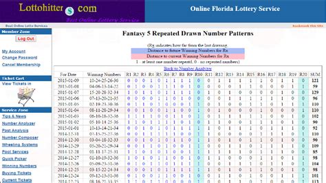 History Number Patterns for Florida Lotto, Powerball, Mega Millions ...