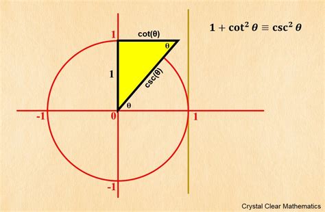 Trig Identity 03 CSC | Crystal Clear Mathematics