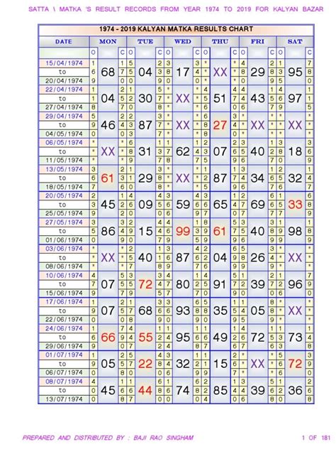 Satta Number Chart Image - SATTA HKW