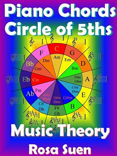 Piano Chords - Circle of 5ths Fully Explained and Application to the Piano: Music Theory (Music ...