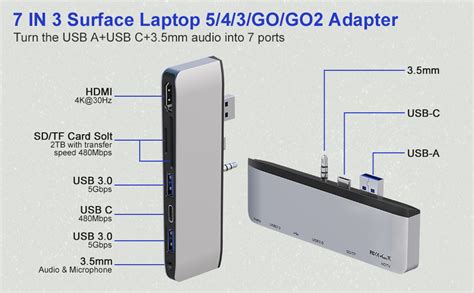 Amazon.com: Surface Laptop 5 Hub Docking Station with 4K HDMI+2 USB 3.0+Type-C+SD TF Card Slot+3 ...