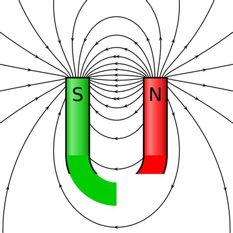 Physics:Horseshoe magnet - HandWiki