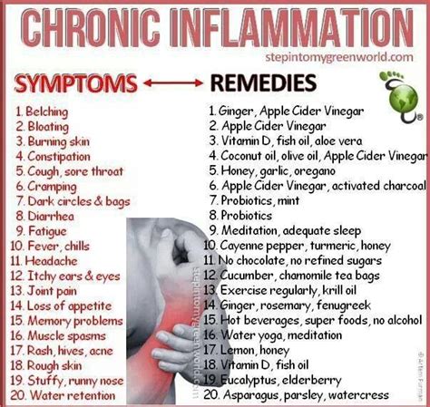 Chronic inflammation | Natural cure for arthritis, Chronic inflammation remedies, Inflammation ...