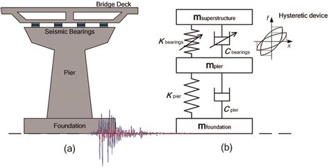 Representation of an isolated bridge superstructure: (a) schematic... | Download Scientific Diagram