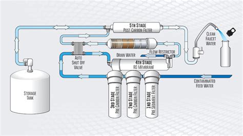 What growers should know about the benefits of RO water