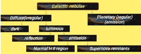 Types Of Nebulae | The Secrets Of The Universe