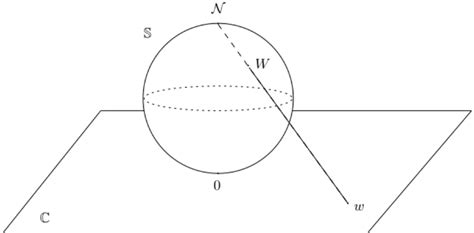 Example: the product formula for the sine function