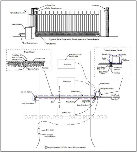 Slide Gate Opener Installation Diagram | Sliding gate, Sliding gate opener, Sliding fence gate