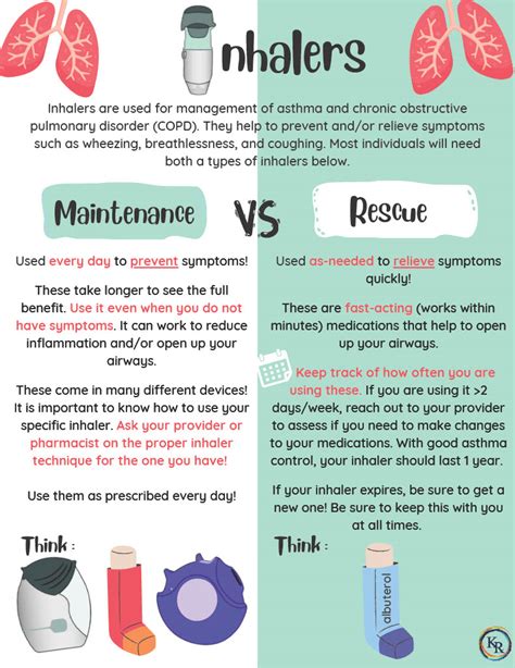 Maintenance versus Rescue Inhalers - Kelley-Ross Pharmacy Group