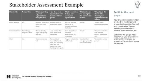 Strategic Planning Template Non Profit