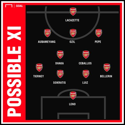 How will Arsenal line up in 2019-20? Unai Emery's probable XI | Sporting News Canada