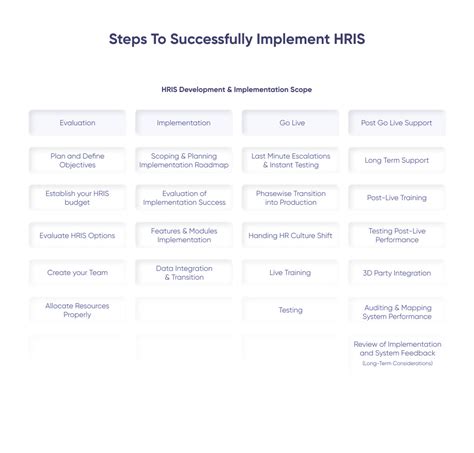 HRIS Implementation in Four Steps: How to Get Started | Light IT