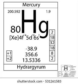 Periodic Table Element Mercury Basic Properties Stock Vector (Royalty Free) 531261583 | Shutterstock