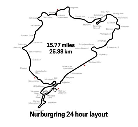 How Long is the Nurburgring Nordschleife - the definitive answer