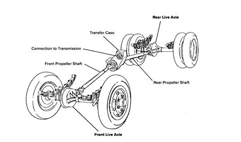 Club Car Axle Nut Diagram