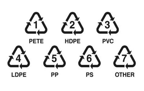 What Does Plastic Recycling Symbols/Resin Code Mean? - Teong Chuan