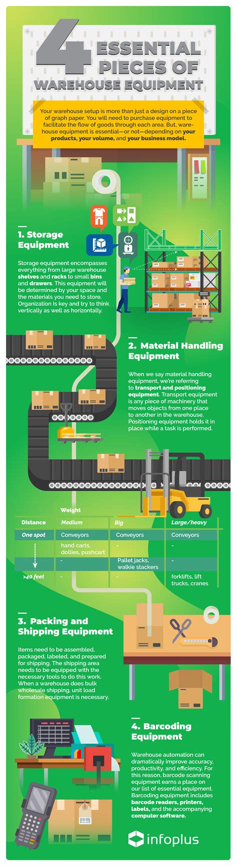 4 Essential Pieces of Warehouse Equipment