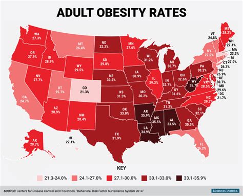 Increased Cancer Risk Linked to Obesity