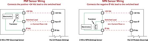 Sensor Connections: PNP versus NPN and Sourcing versus Sinking - Allied Electronics & Automation