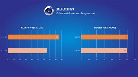 Intel Core i5-13400 CPU Is Up To 30% Faster Than The Core i5-12400 ...