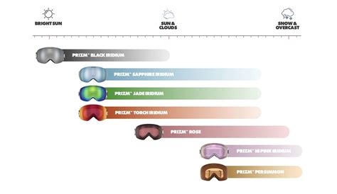 Oakley PRIZM Lenses and Lens Options | Oakley® US