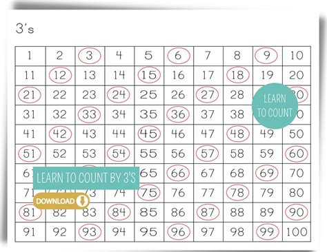 Learning to Count Count by 3 Printable Number Chart Threes - Etsy