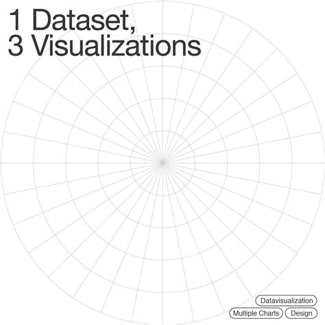 1 DATASET, 3 VISUALIZATIONS :: Behance